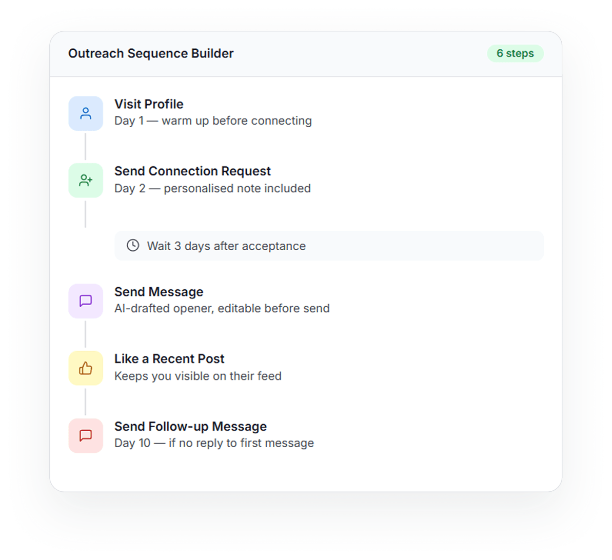 Outreach-Sequence-Builder